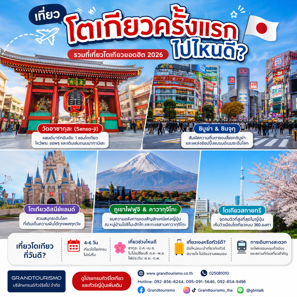 เที่ยวโตเกียวครั้งแรก ไปไหนดี รวมสถานที่ยอดฮิตที่ไม่ควรพลาด 2026